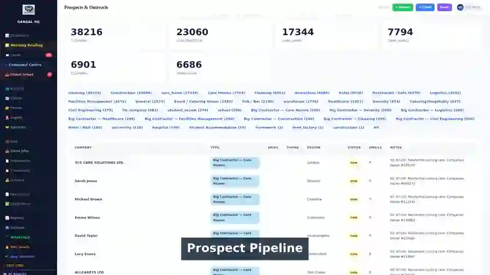 Prospect Pipeline